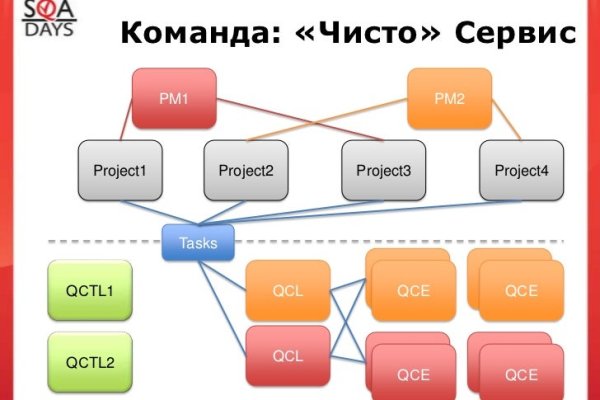 Не могу зайти в аккаунт кракен