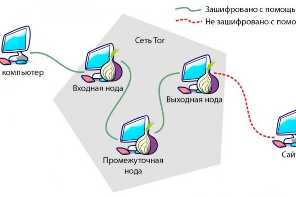 Кракен мефедрон
